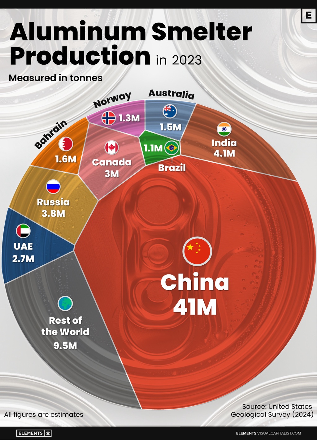 美国梦：从美元骗局到帝国抉择