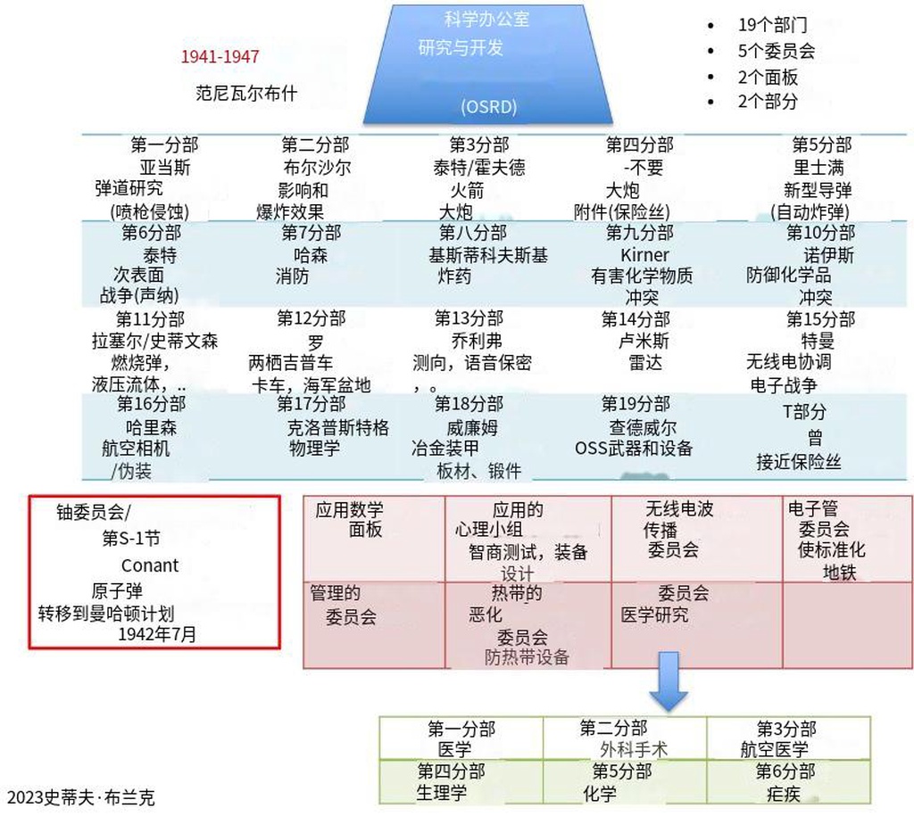 美国是如何逆袭成为科学超级大国的
